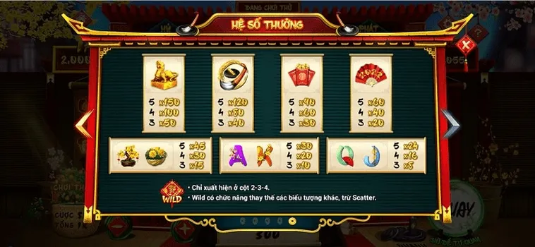 Cách Chơi Nổ Hũ Ông Đồ Tại WINVN Trúng Jackpot Lớn